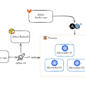 Déployer un cluster Kubernetes avec Ansible