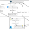 Secret Kubernetes depuis Azure Key Vault