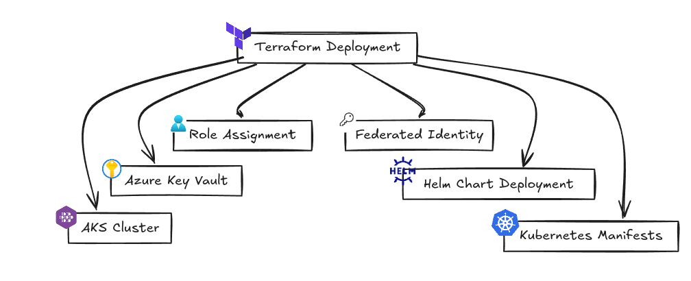 terraform-deployment