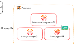 Featured image of post Déployer un cluster Kubernetes immuable avec Talos sur Proxmox